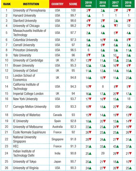 city university ranking world